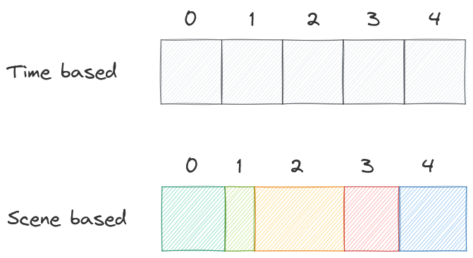 file-chunking