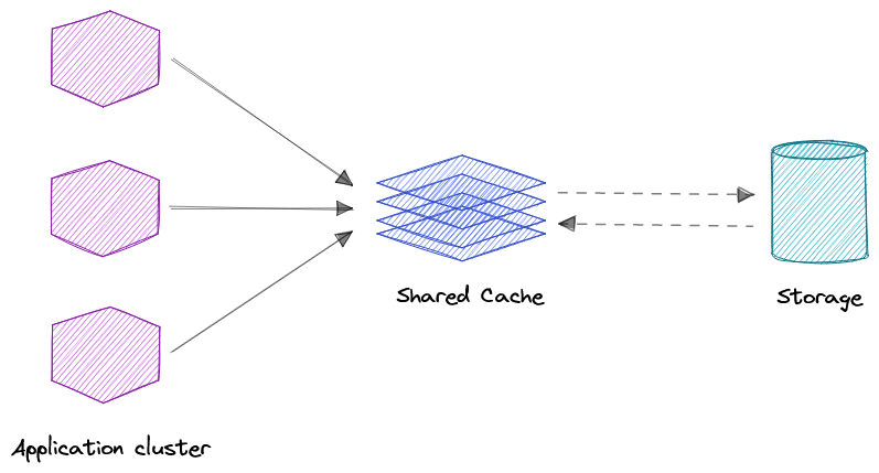 global-cache