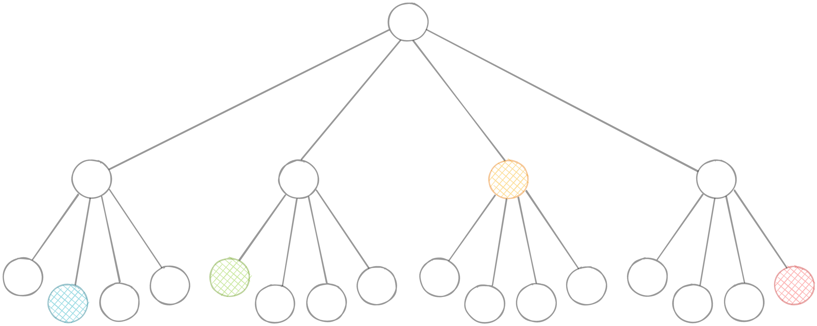 quadtree