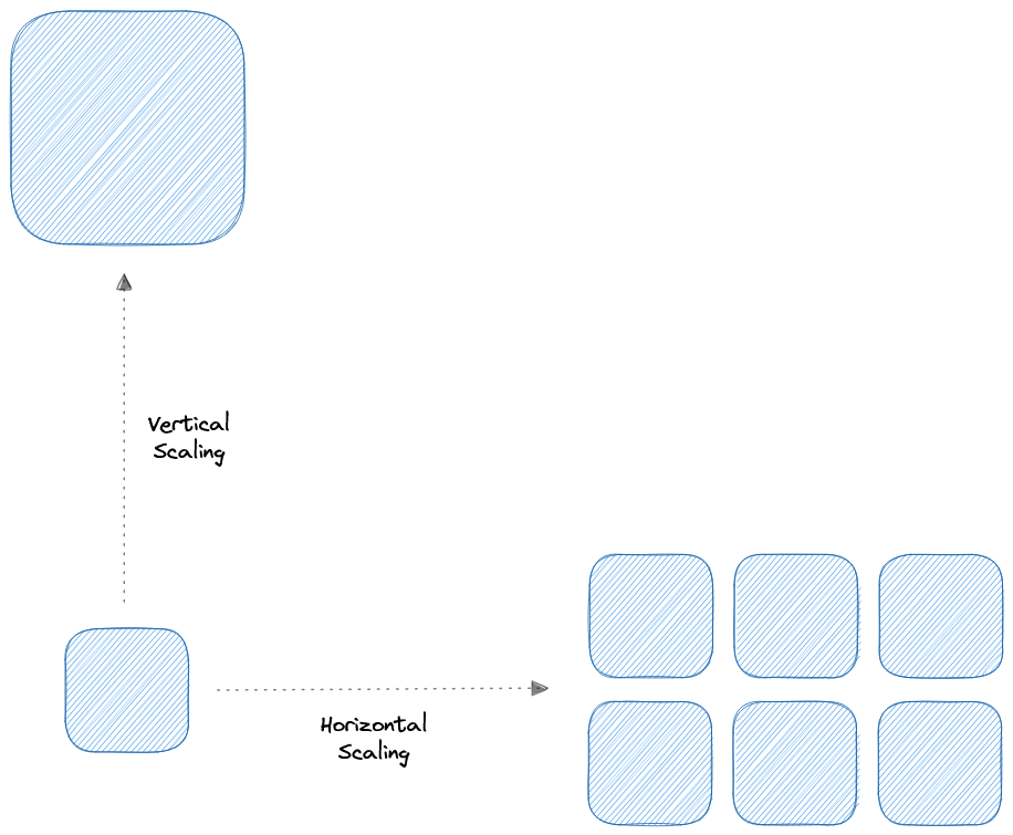 scalability