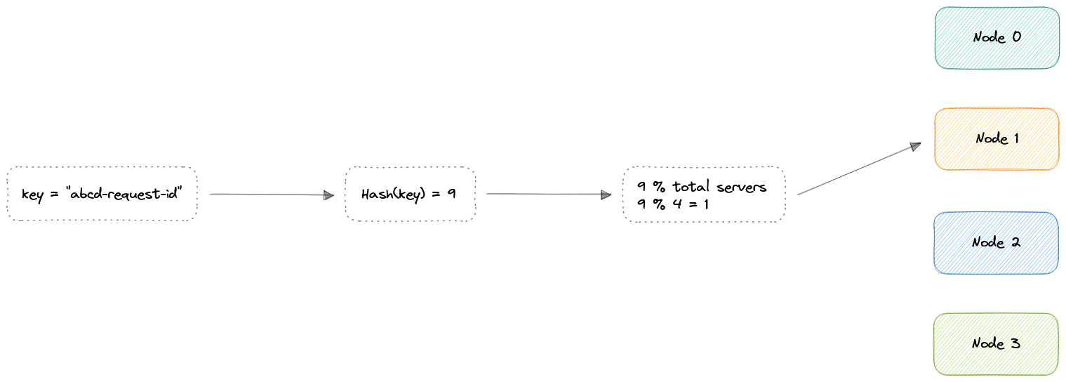 simple-hashing