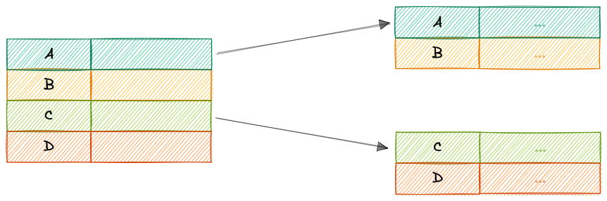 sparse-index