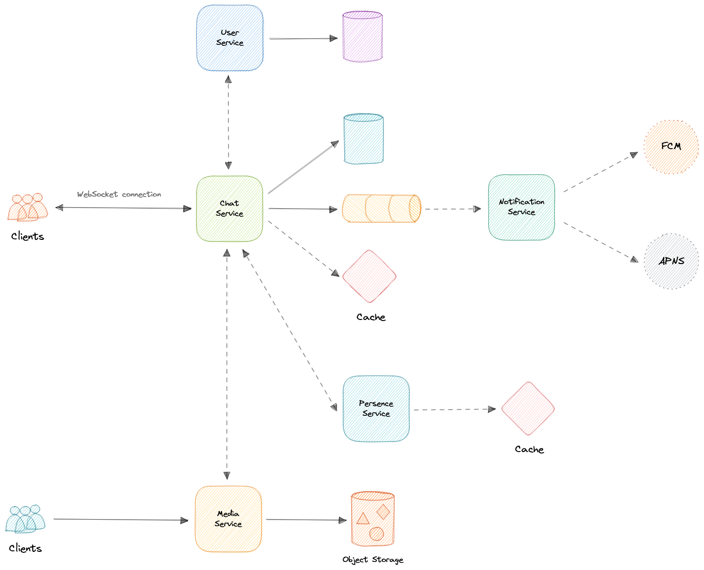 whatsapp-basic-design